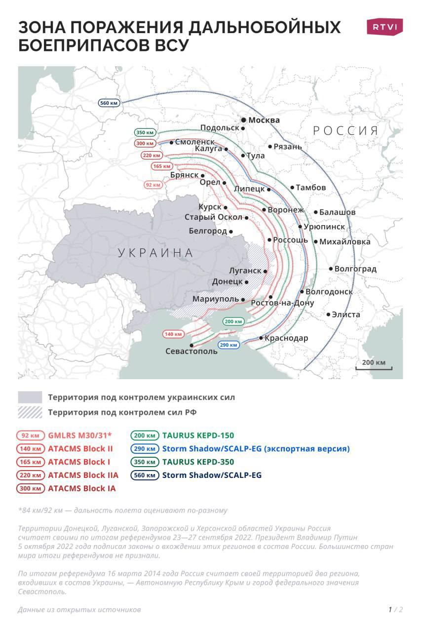 карта дальности ракет